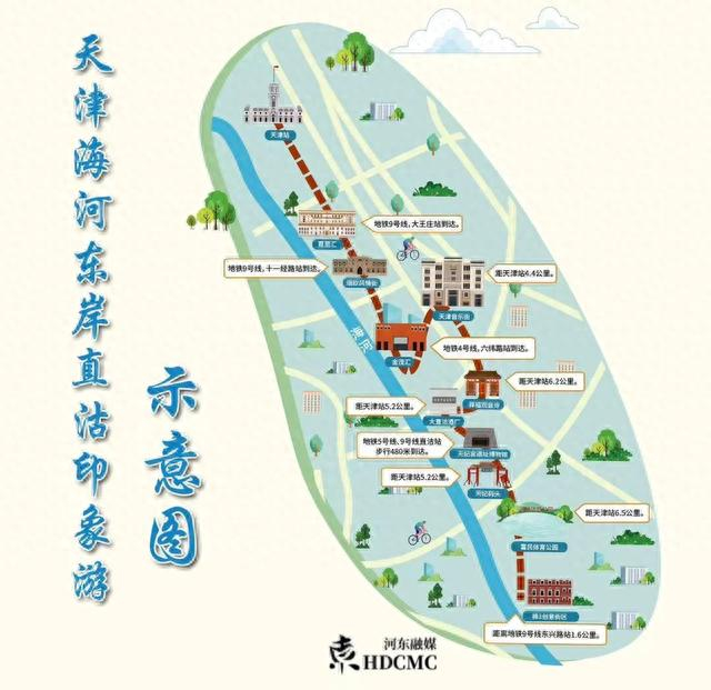 黄金周海河东岸citywalk,超全路线图来了!