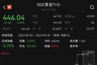 黄金暴跌突如其来 都在问什么原因?黄金ETF单周跌6% “短空长多”可期待吗?