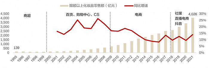 图源：东方证券