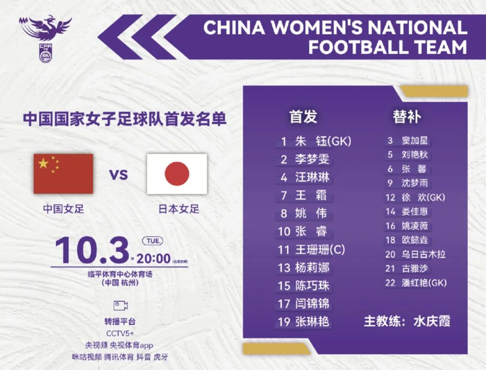 中国女足首发名单。图片来源：中国女足