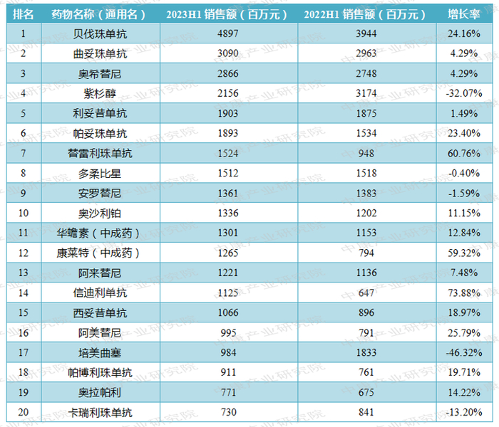 来源：中康开思数据，中康产业研究院整理