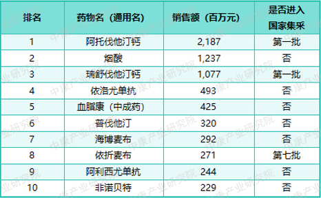来源于中康开思系统，中康产业研究院整理