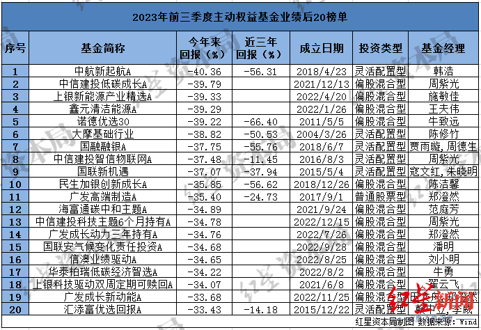 债券基金收益排行_债券型基金收益排行_基金收益排行_基金买卖网(2)