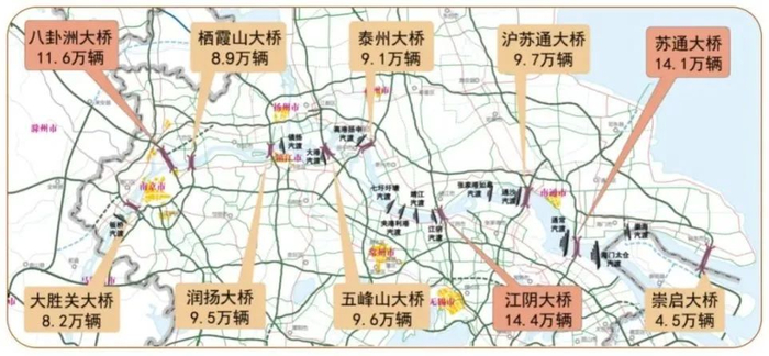 长假期间的过江流量