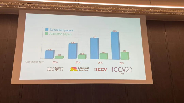 Iccv ICCV 2023奖项出炉!斯坦福ControlNet和多伦多大学分别获得最佳论文__财经头条__新浪财经