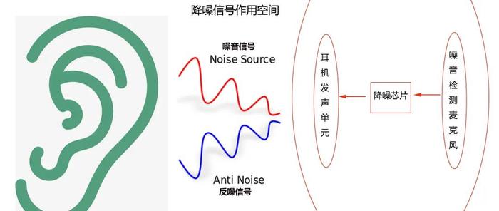 降噪耳机原理图图片
