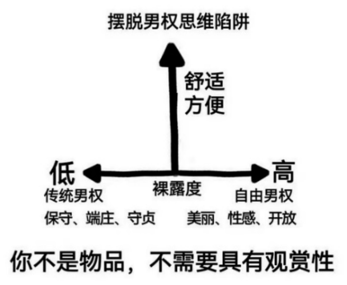 nxde》一炮而红,歌曲以梦露为原型,通过mv与歌词大胆主张裸体本身无罪