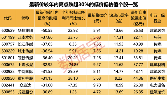 声明：数据宝所有资讯内容不构成投资建议，股市有风险，投资需谨慎。