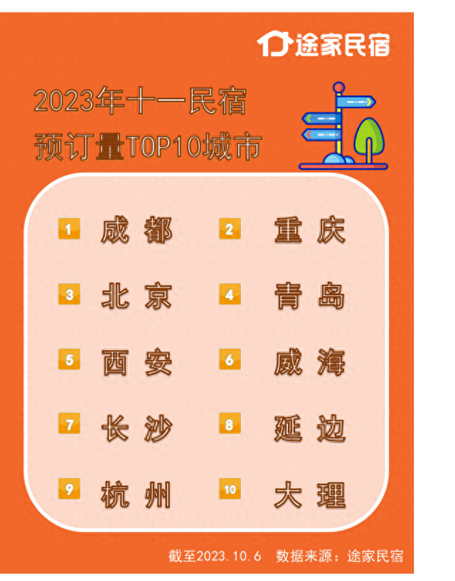 途家平台供图。