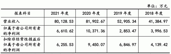 来源：九州风神上会稿