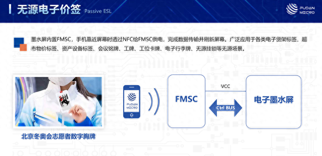 NFC/RFID掀起物联革命:一文看懂复旦微电“安全识别”产品线|物联网|芯片|集成电路|读写器|标签_新浪新闻