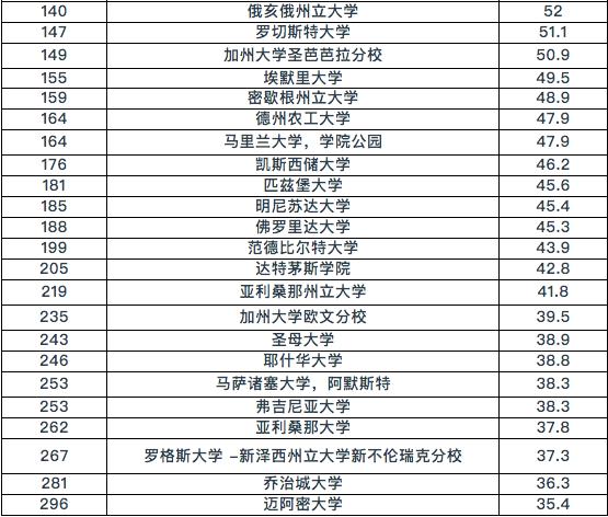 图源:微博