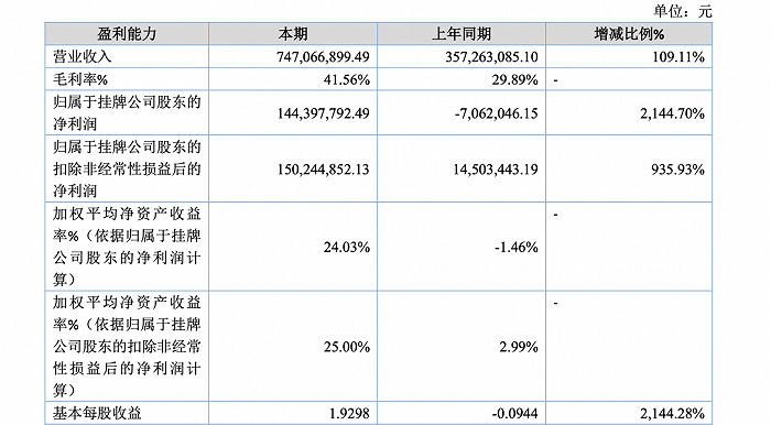 来源：九州风神2023年半年报