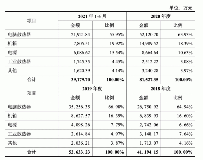来源：九州风神上会稿