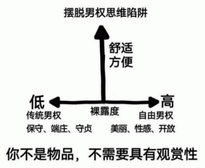 △舒适方便才该是穿衣的目的