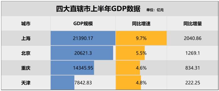 中国人口城市_武汉、杭州、东莞,升级了!(2)