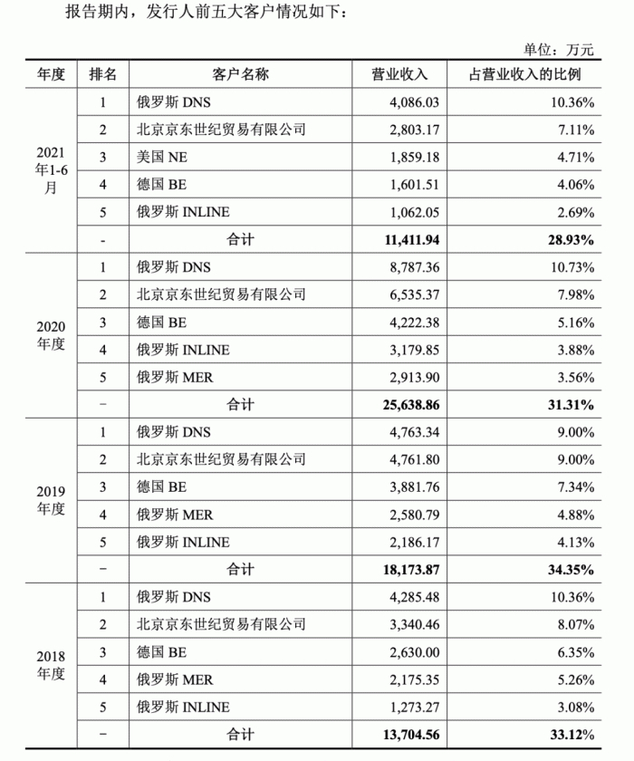 来源：九州风神上会稿