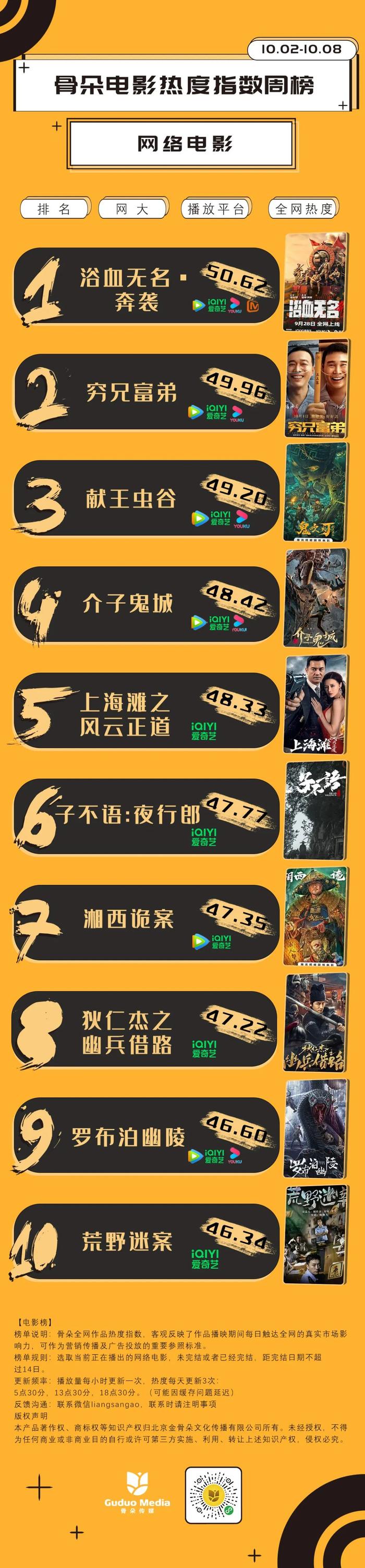 电影热门排行_豆瓣电影排行榜Top56-60:每部都是难得精品,一部没看太遗憾!