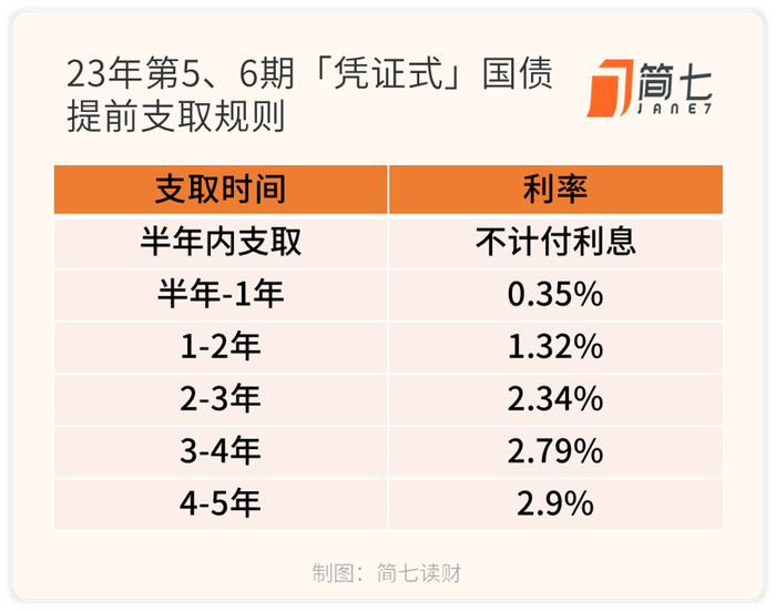 *购买时可以在银行问清楚分档利息