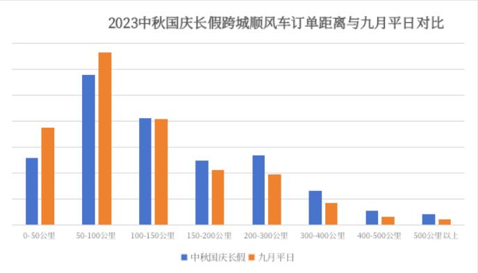 顺风车排行_纾困资金再来驰援多家公司搭上顺风车