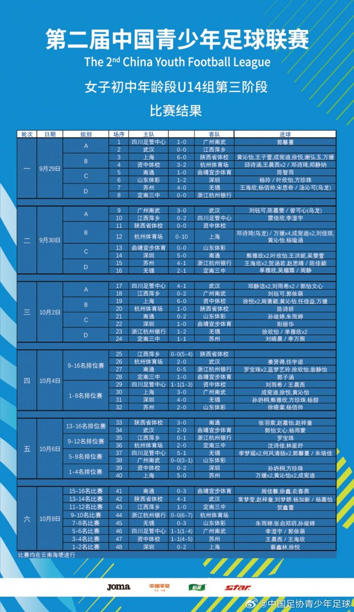 白水灵(上海队1号)最佳射手:单雅欣(无锡队11号)2023第二届中国青少年