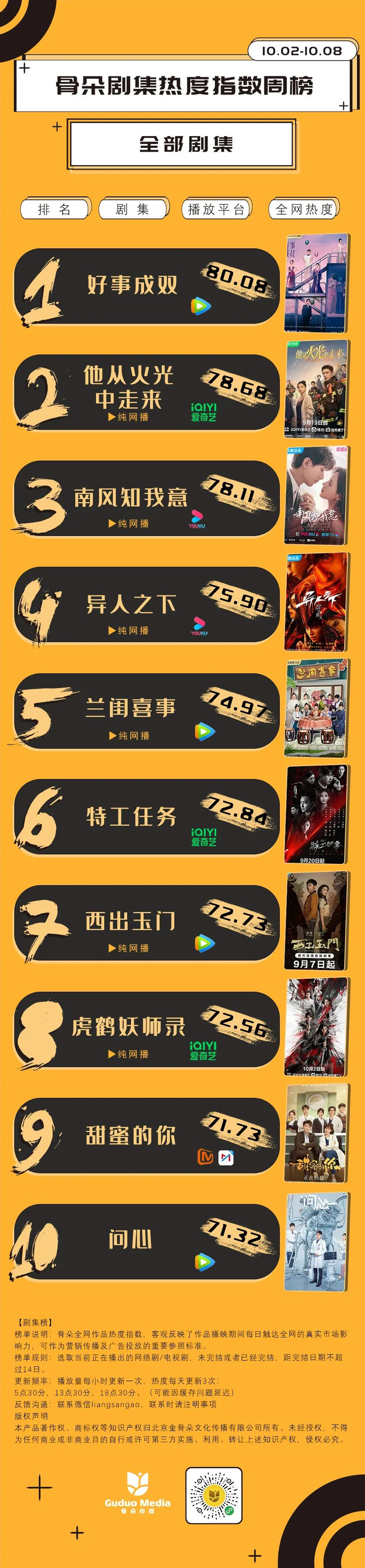 最新泰剧排行榜_最新泰剧《风吹过的星星》,高能姐弟恋上线(2)