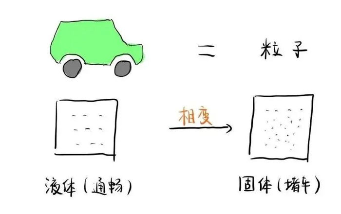 小编自己画的图