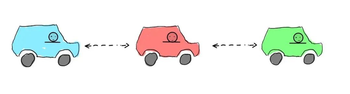 小编自己画的图