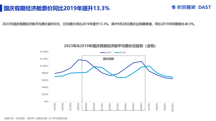 源于“航班管家”