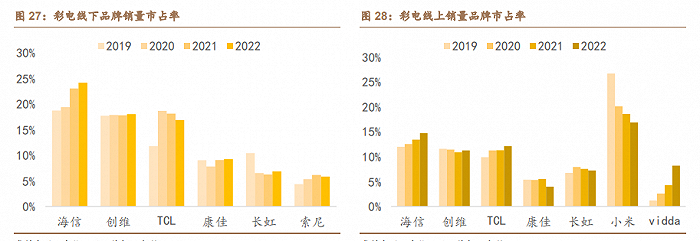 图源：奥维云网