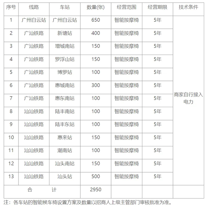 2023年广州局集团座椅升级项目招商公告截图 图/国铁招商网站