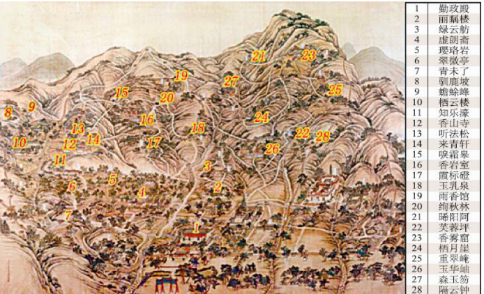 修建于京西造园高潮中的香山静宜园有着怎样的历史丨京华物语