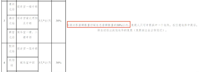 济南局2018年某共享座椅项目招商公告的截图 图/国铁招商网站