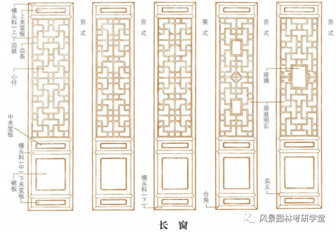 （图片来源：风景园林考研学堂）