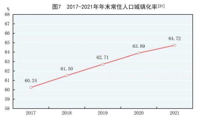 中國城鎮化率受益於