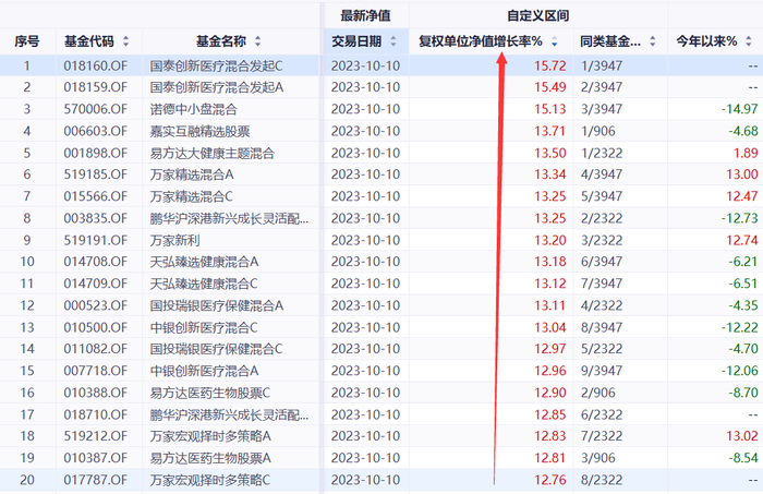 数据来源：ifinD，统计区间：2023.8.24-2023.10.10