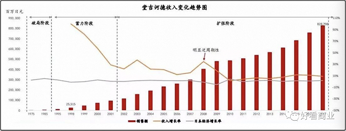 图片来源：创投圈自媒体 42章经