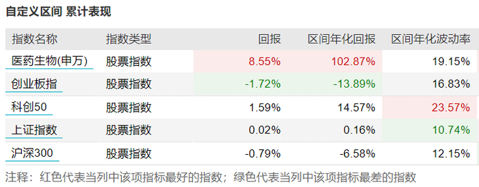 数据来源：Wind，统计区间：2023.8.24-2023.10.11