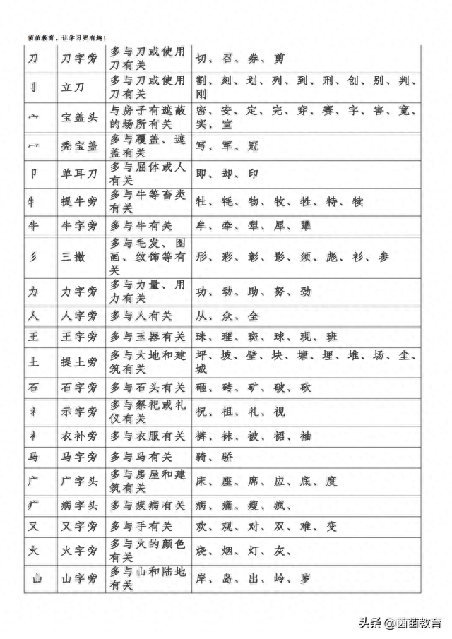 考试写哪个?|部首|偏旁|考试_新浪新闻