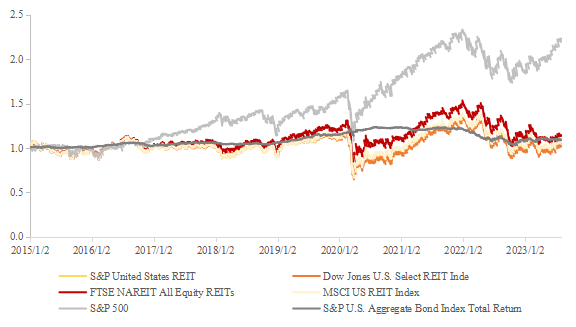 资料来源：Bloomberg