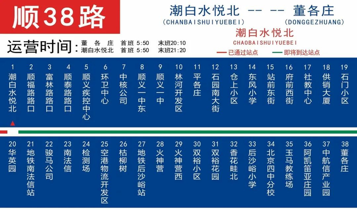 顺38路调整后站点。