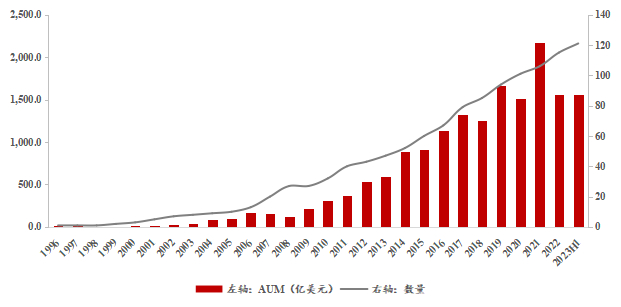 资料来源：Bloomberg
