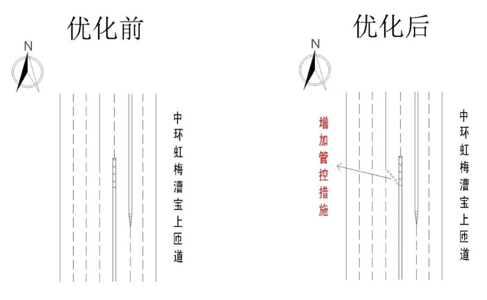 图2 增加管控措施示意图