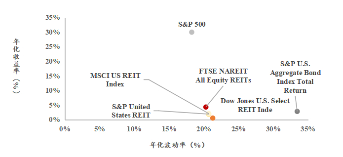 资料来源：Bloomberg