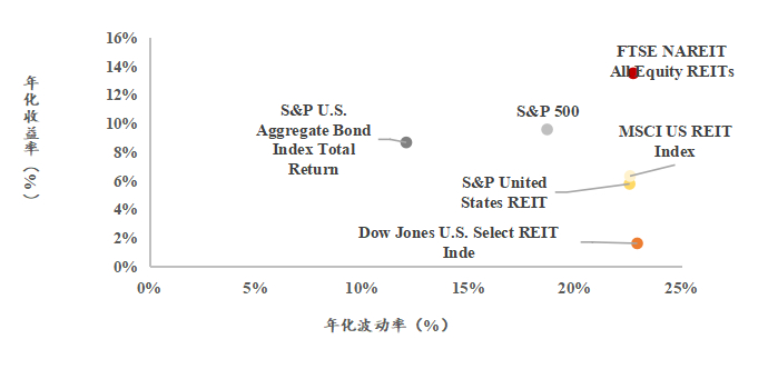 资料来源：Bloomberg