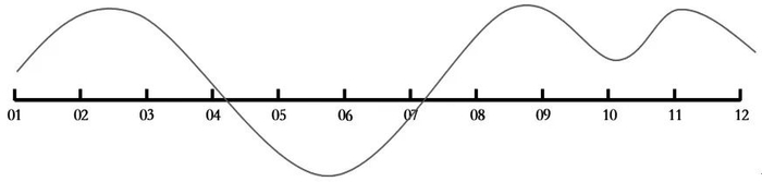 图5为Singular Wavy结构