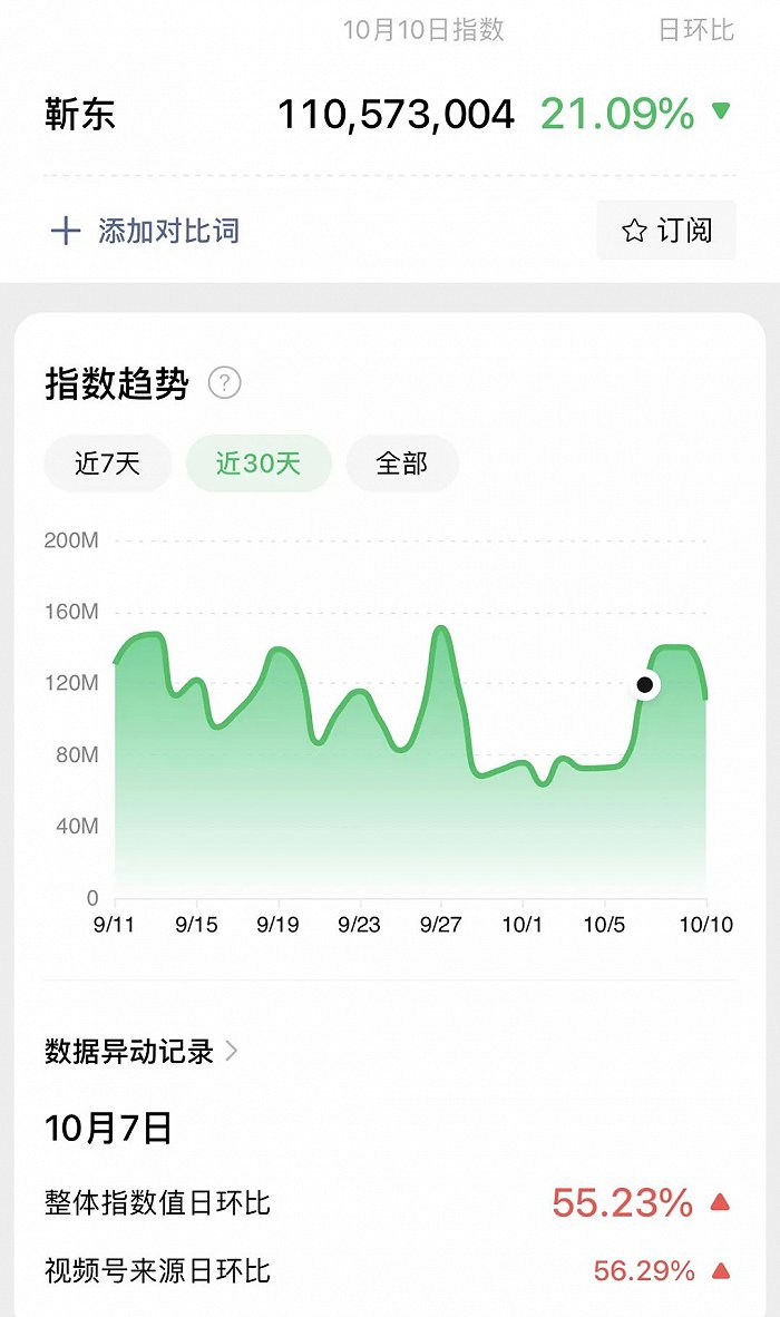 （数据来源：微信指数）