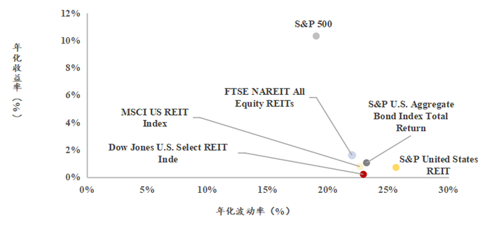 资料来源：Bloomberg
