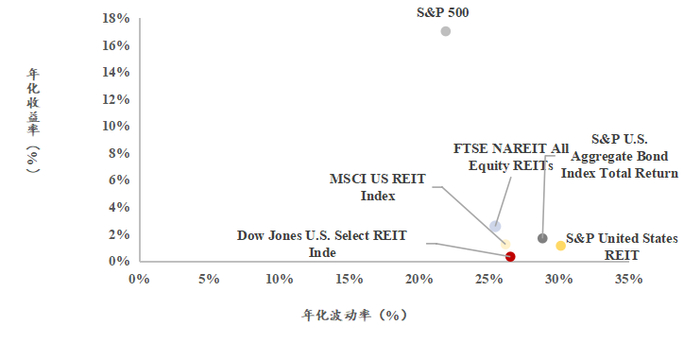 资料来源：Bloomberg