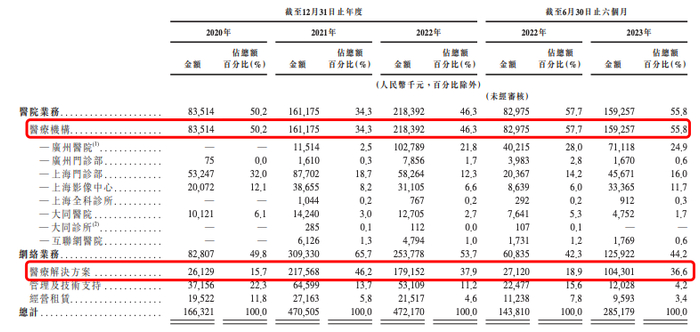 图源自招股书